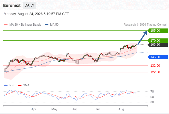 Analyst Views Chart