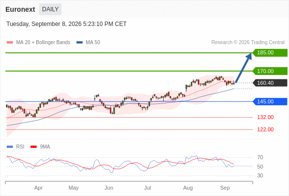 Analyst Views Chart