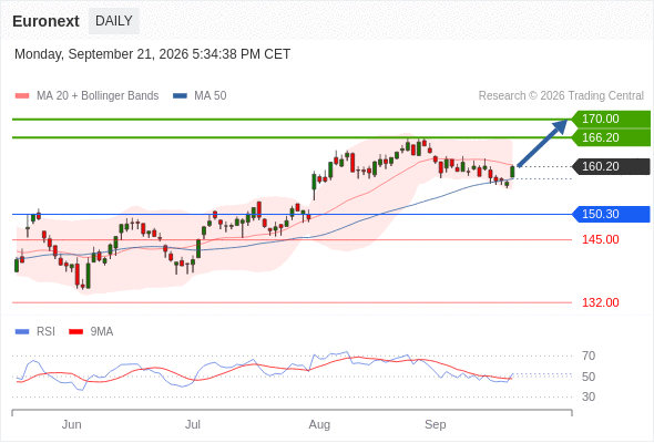 Analyst Views Chart