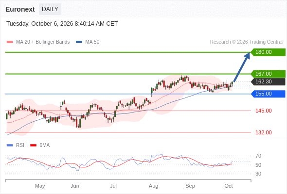 Analyst Views Chart