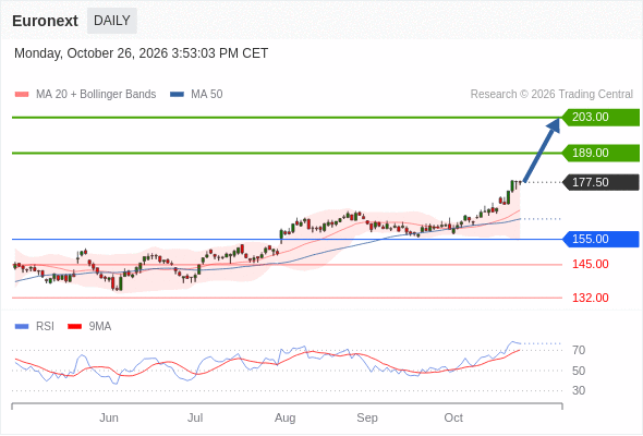 Analyst Views Chart