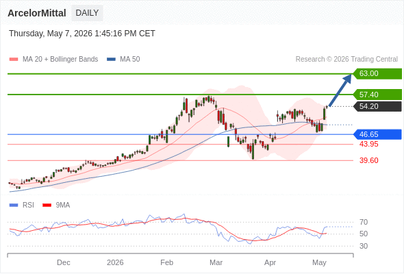 Analyst Views Chart