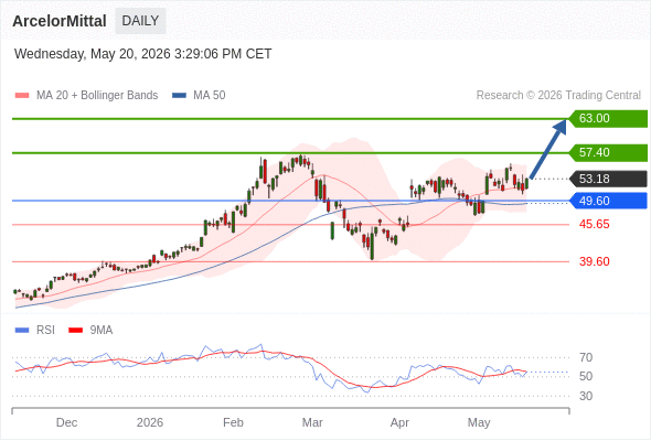 Analyst Views Chart