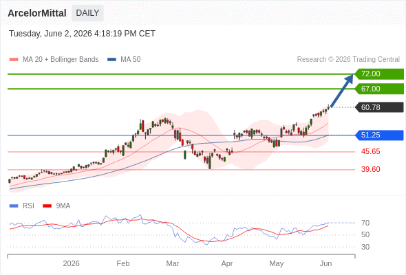 Analyst Views Chart