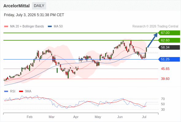 Analyst Views Chart