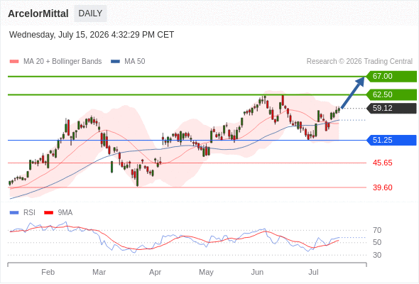 Analyst Views Chart