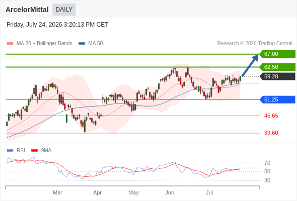 Analyst Views Chart