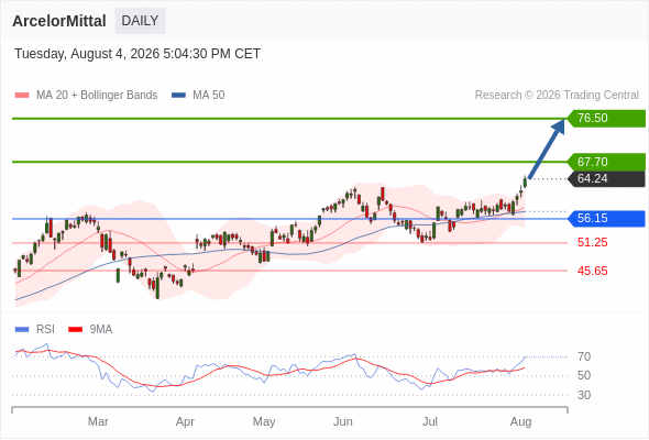 Analyst Views Chart