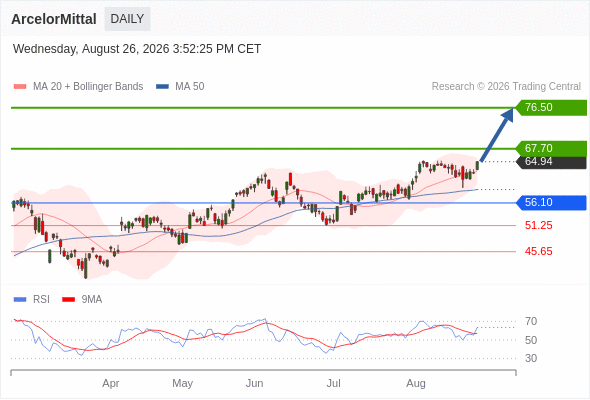 Analyst Views Chart