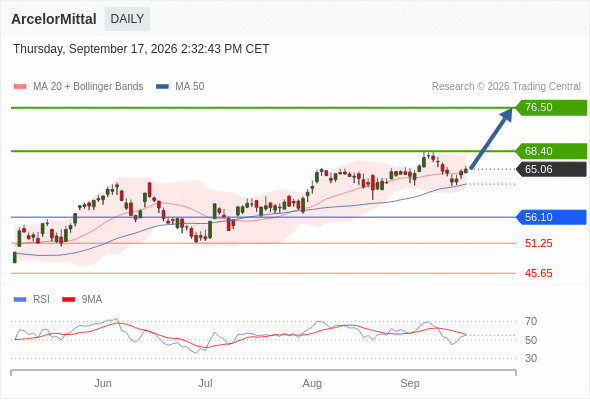 Analyst Views Chart