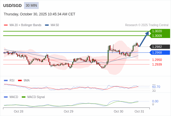 此配置是正面的。