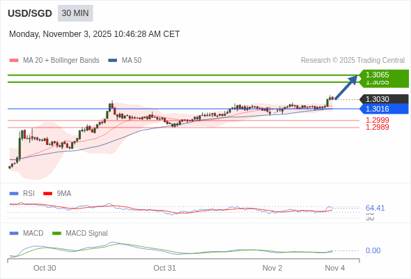การกำหนดค่าเป็นบวก