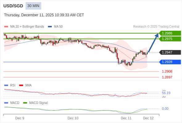 A configuração é positiva.