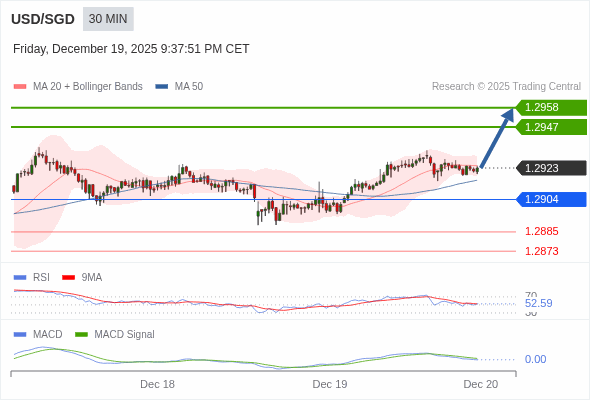 ราคาก็อาจปรับตัวขึ้นได้