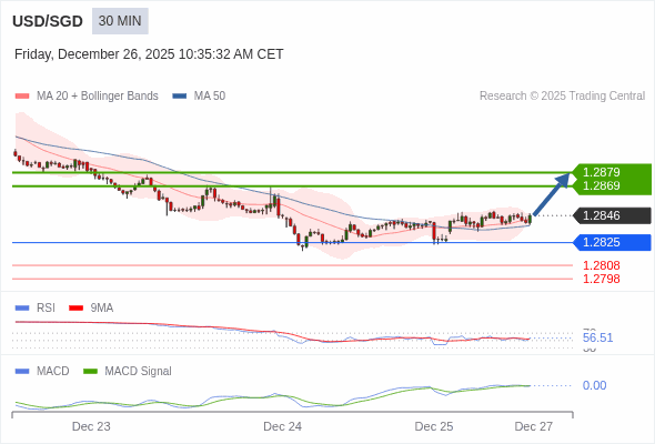 A configuração é positiva.