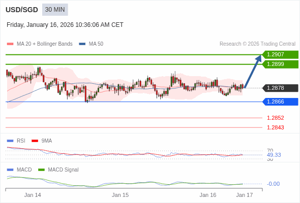 A configuração é mista.