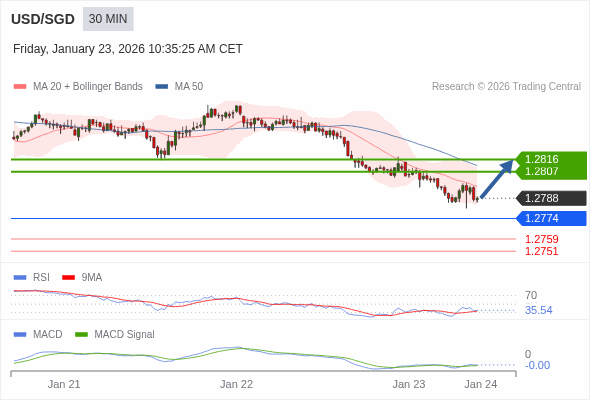 A configuração é mista.