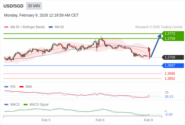 A configuração é mista.