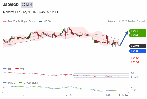 Cấu hình kết hợp.