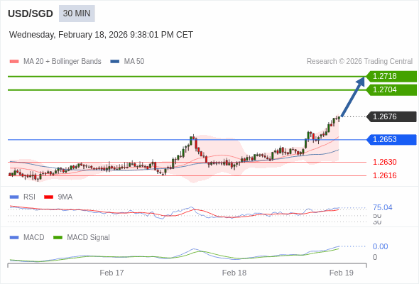 āļāļēāļĢāļāļģāļŦāļāļāļāđāļēāđāļāđāļāļāļ§āļ