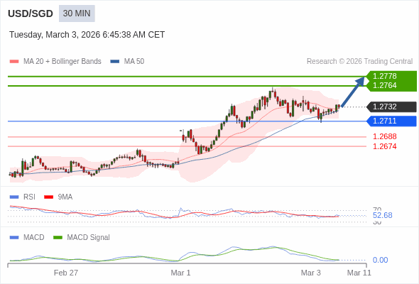 Giá này có thể thoái lui.