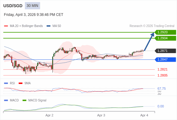 การกำหนดค่าเป็นบวก