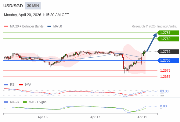 การกำหนดค่าเป็นบวก