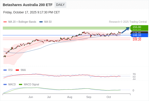 Analyst Views Chart