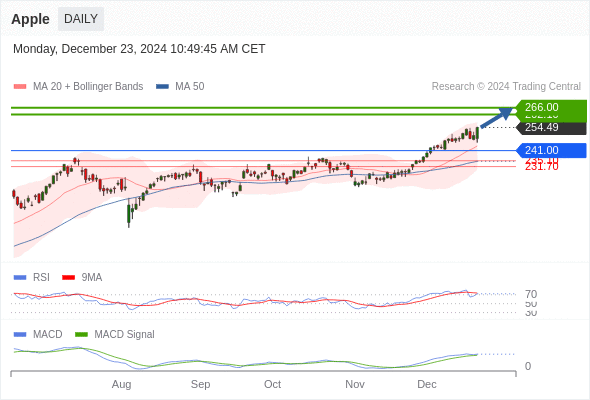 Analyst Views Chart