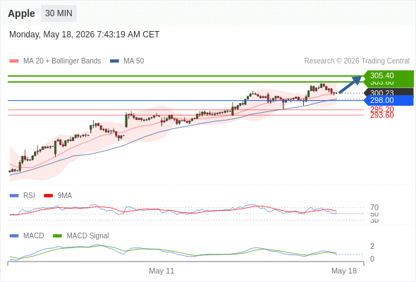 Analyst Views Chart