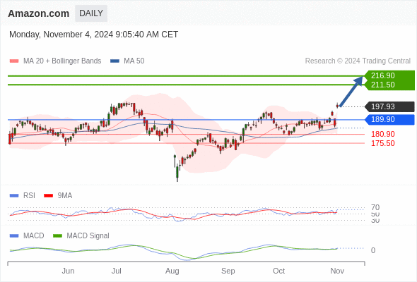 Analyst Views Chart