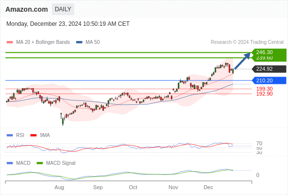 Analyst Views Chart