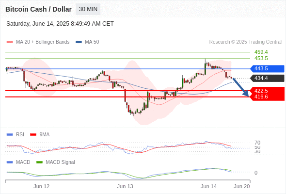 Our preference: target 416.6.