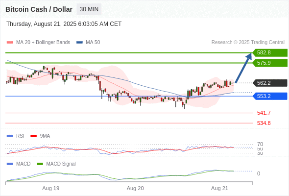 The price could retrace.