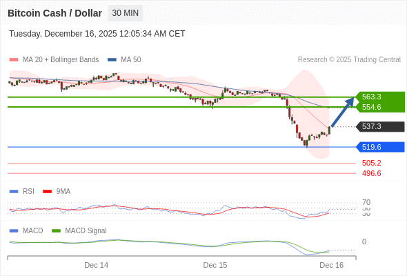 Die Konfiguration ist gemischt.