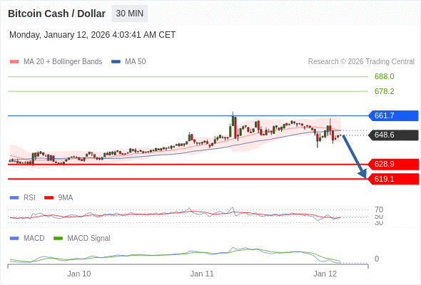 The configuration is negative.