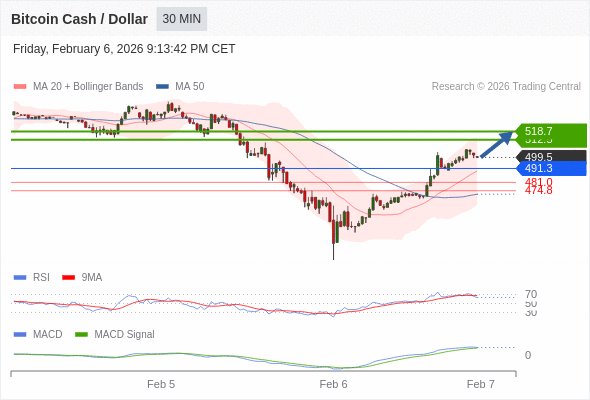 The configuration is positive.