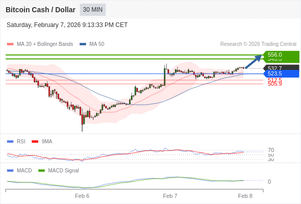 The configuration is positive.