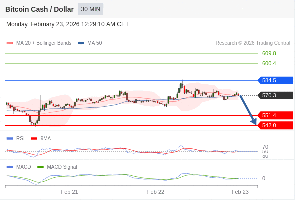contanto que 584,5 for resistência, é esperado 542,0.