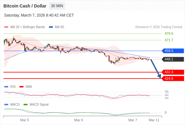 The configuration is negative.