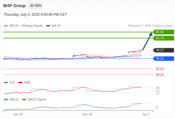 Analyst Views Chart