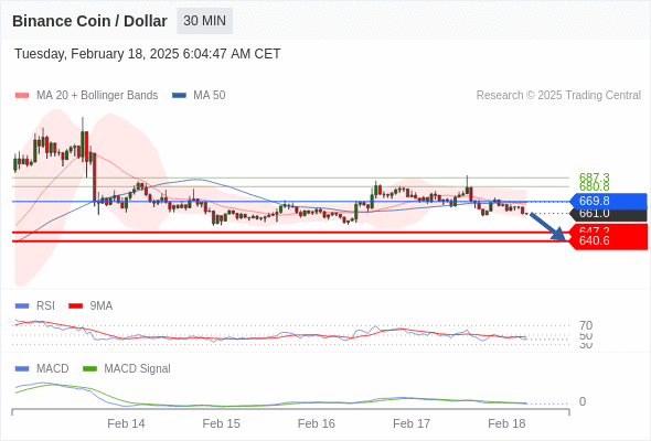 Analyst Views Chart
