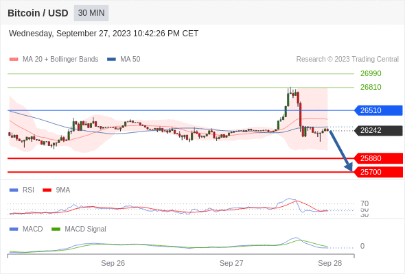 Analyst Views Chart