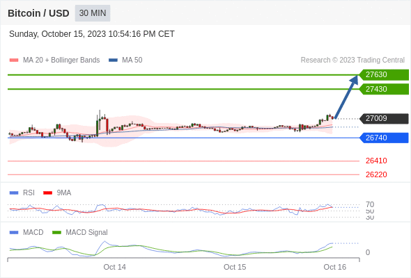 Analyst Views Chart