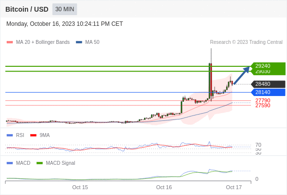 Analyst Views Chart