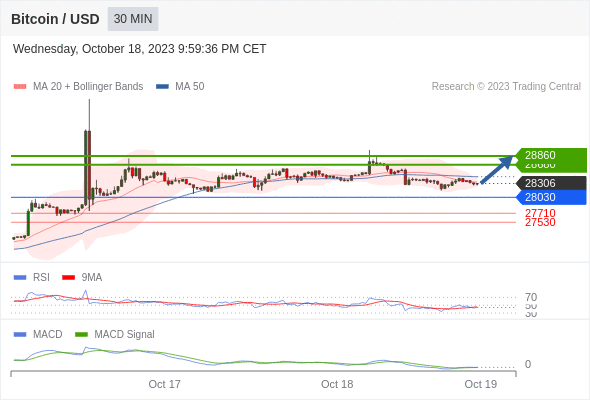 Analyst Views Chart