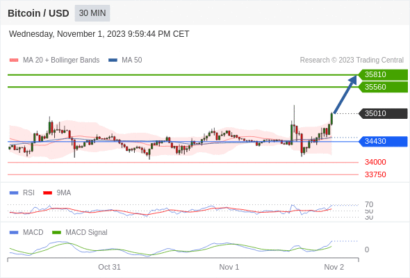 Analyst Views Chart