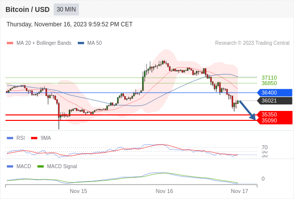 Analyst Views Chart