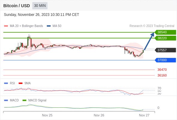 Analyst Views Chart