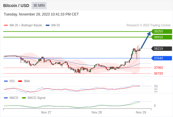 Analyst Views Chart